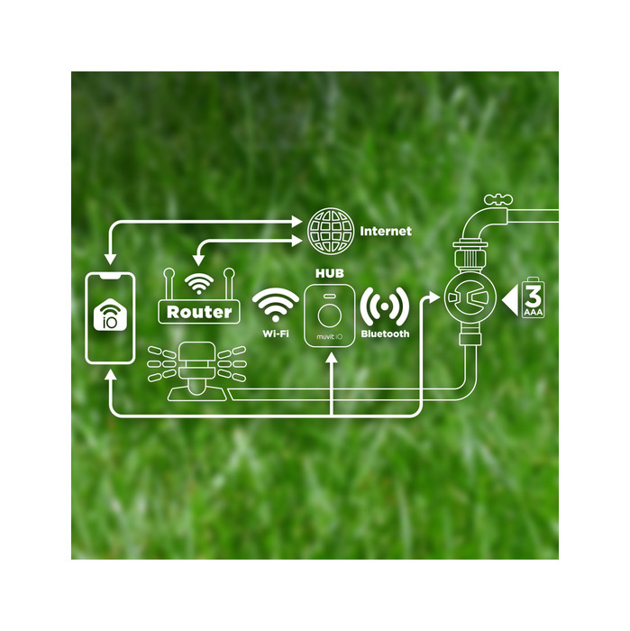 ROBINET ARROSAGE CONNECTE